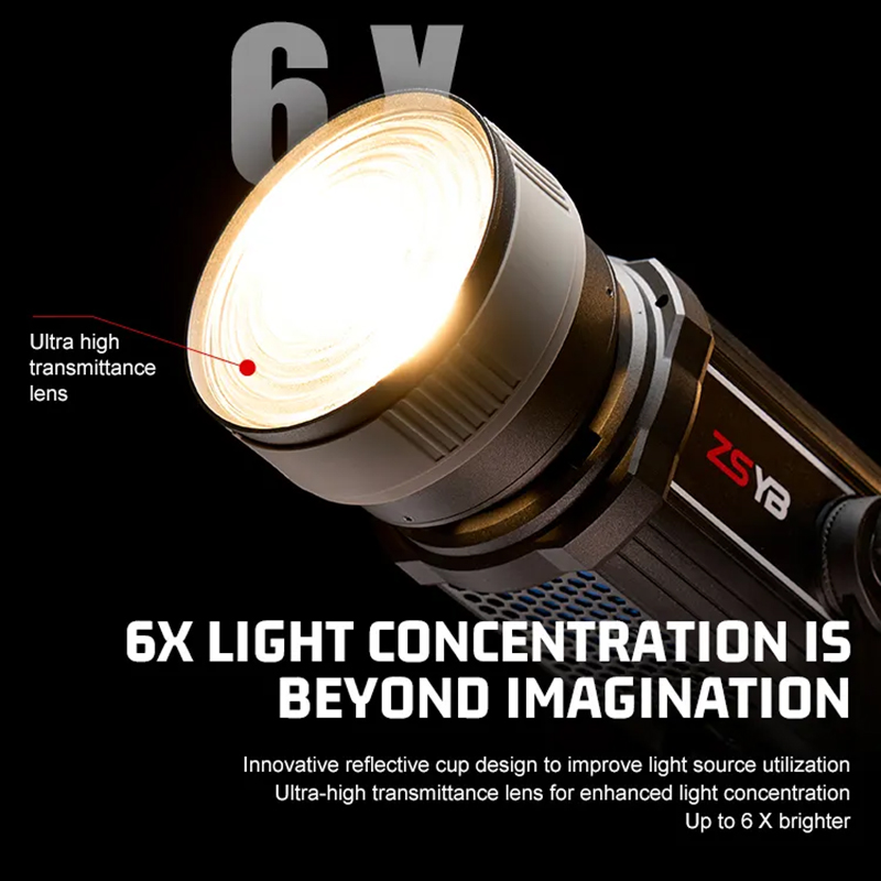 Fresnel-Linse 15-55 Grad Einst – Photography Treatment Bewertung und Preis